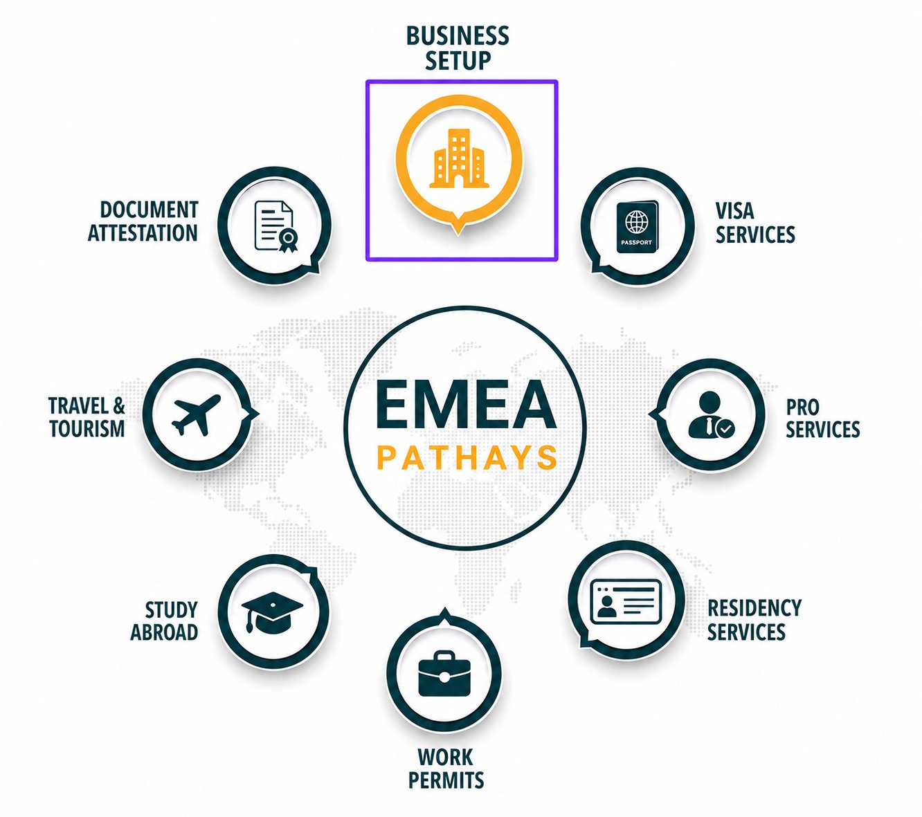 EMEA Pathways consultants reviewing documents with a client